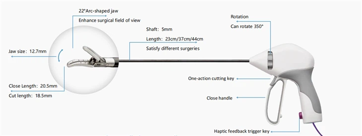 Hand Controlled Gun Type Elbow Large Blood Vessel Cutting And Closing Instrument